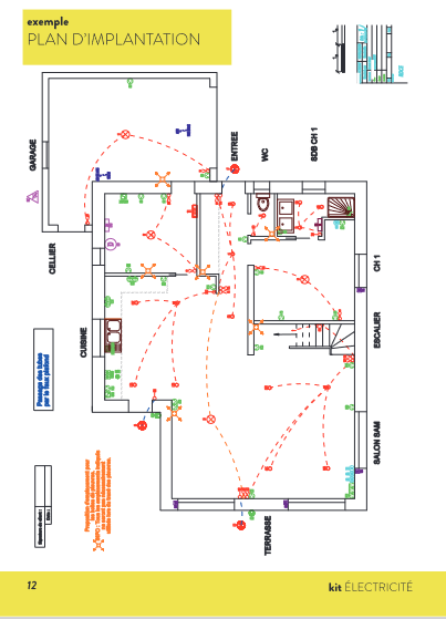 plan d'implantation